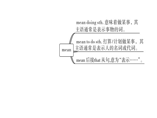 人教版英语第一轮复习八年级下册重点句型语法练讲解+习题梳理