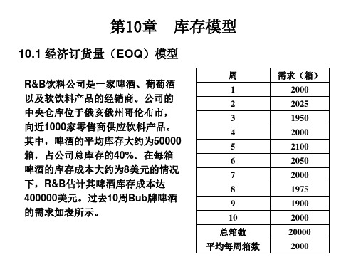 第10章  库存模型