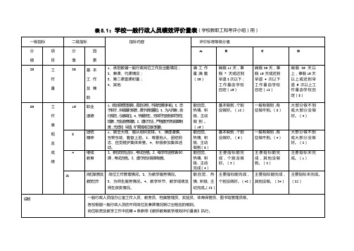 表5.1学校一般行政人员绩效评价量表(学校教职工和考评小组用)doc