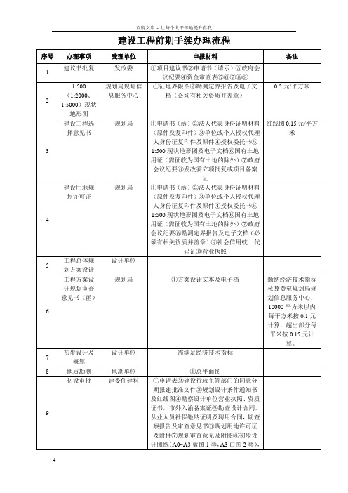 建设工程前期手续办理流程