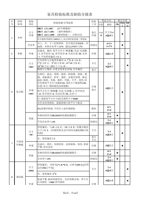 家具检验标准及缺陷分级表