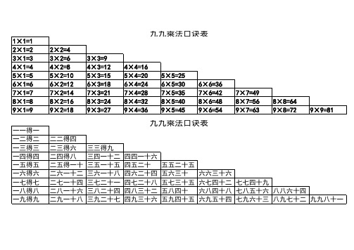 九九乘法口诀表