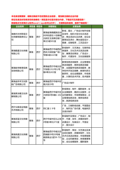 新版青海省西宁影视广告设计制作工商企业公司商家名录名单联系方式大全51家