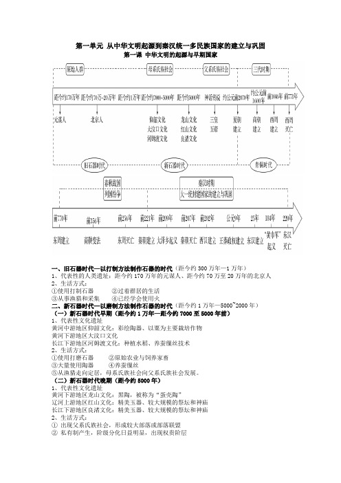 高一上册历史提纲专题知识汇编(1、2单元) 