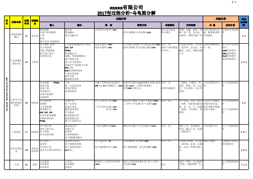 IATF16949过程分析-乌龟图分解