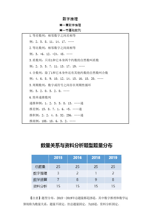 中国人民解放军文职考试-数字推理复习点