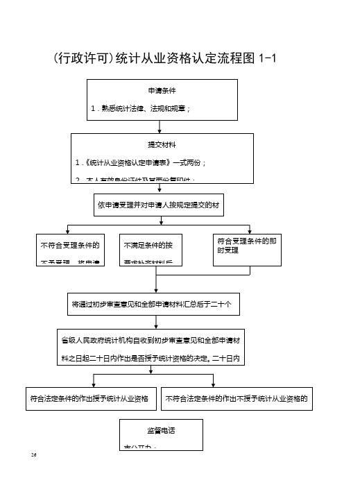 (行政许可)统计从业资格认定流程图1-1