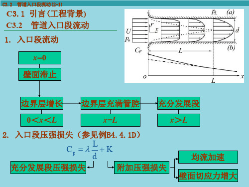 上海交通大学流体力学第三章