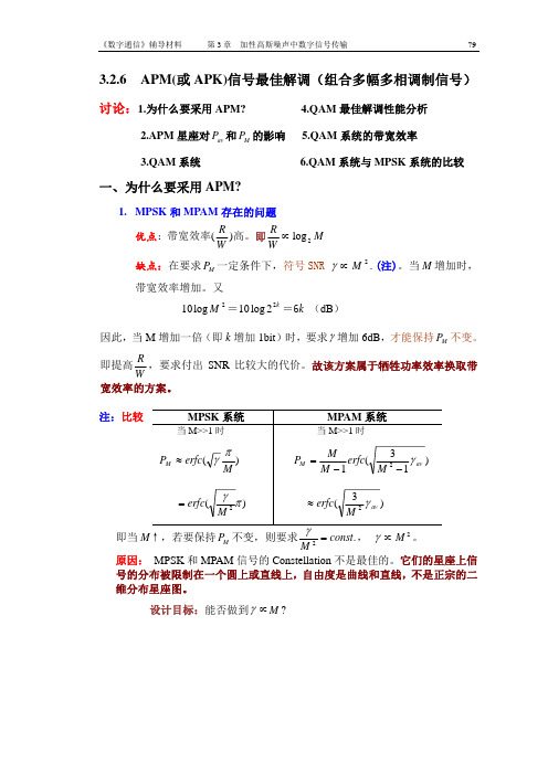 第3章(3.2.6)APM(或APK)信号最佳解调性能分析