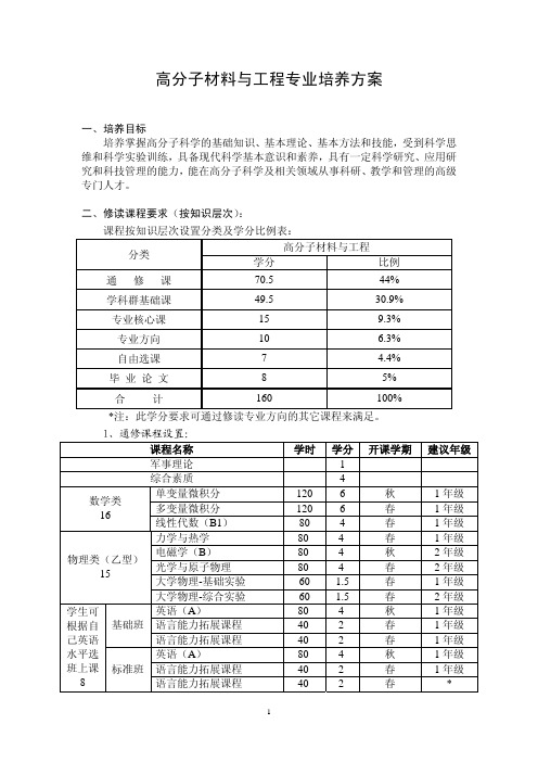 高分子材料与工程专业培养方案