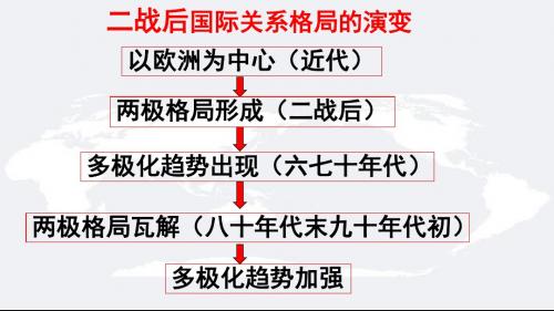 2019_2020学年高中历史第24课两极对峙格局的形成课件岳麓版必修1