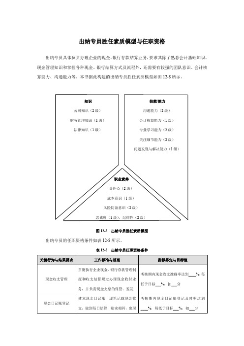 出纳专员胜任素质模型与任职资格