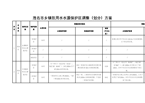 茂名市乡镇饮用水水源保护区调整(划分)方案【模板】