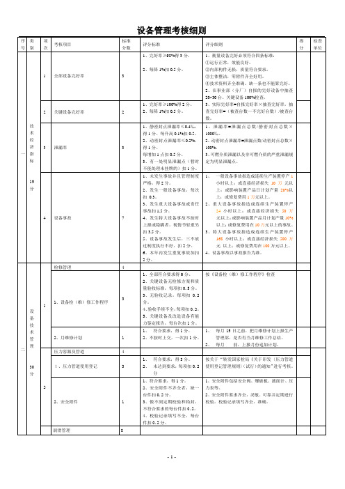 设备管理考核细则1