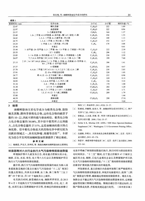 环保部将对六大行业执行大气污染物特别排放限值