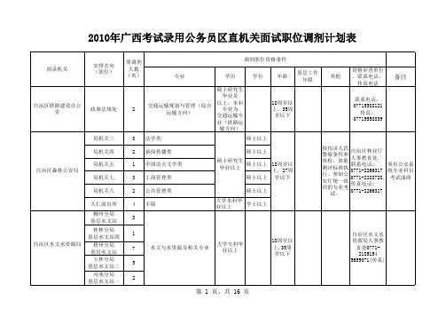 区直机关职位调剂表