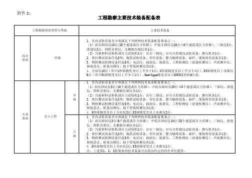 工程勘察主要技术装备配备表