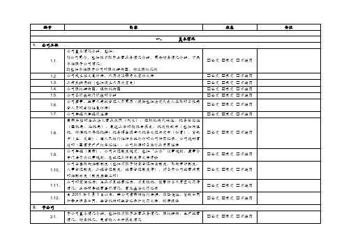 公司债券发行尽调清单