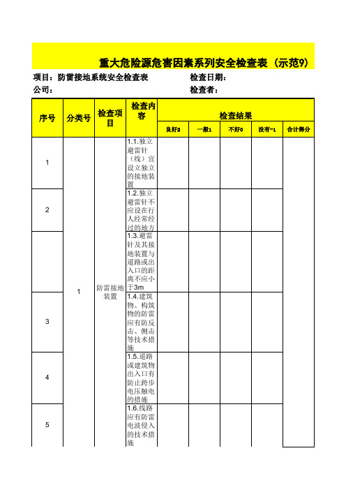 防雷接地系统安全检查表