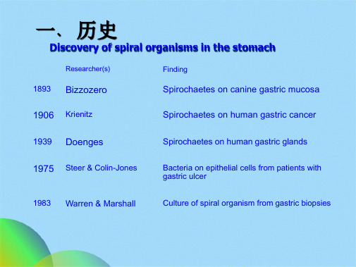 幽门螺杆菌ppt(共92张PPT)