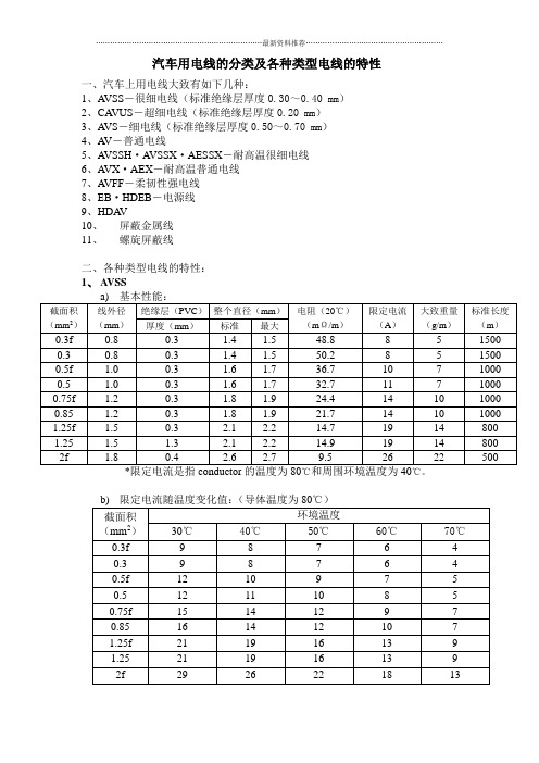 汽车用电线的分类及各种类型电线的特性---001精编版