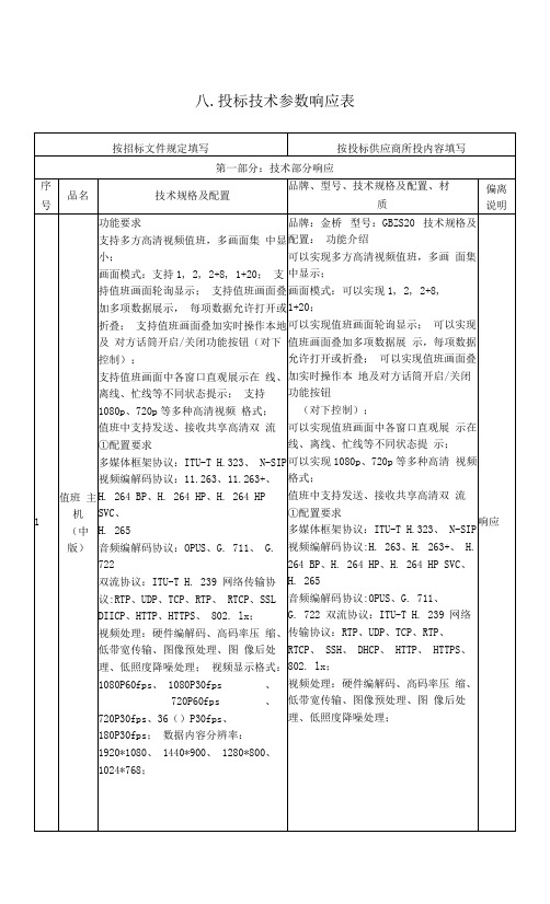 八投标技术参数响应表