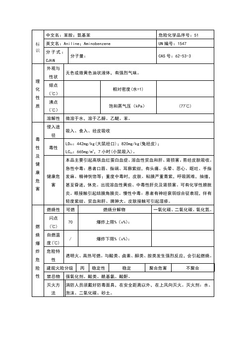 苯胺理化性质表