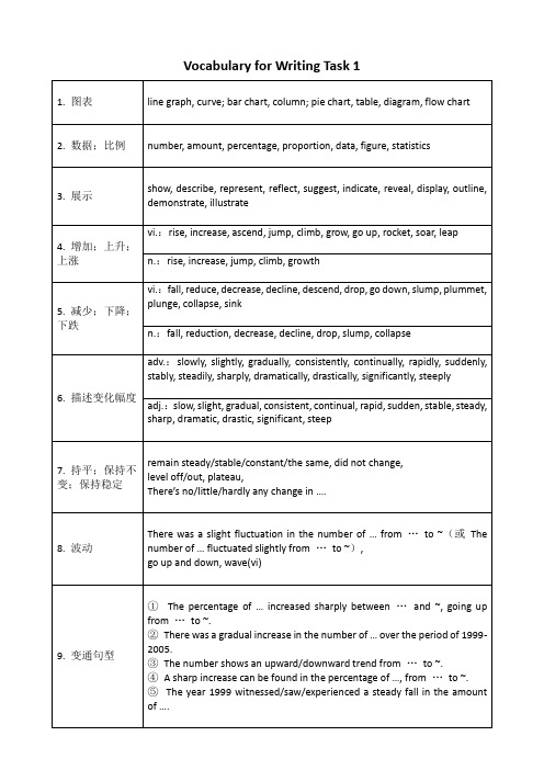 图表作文词汇整理