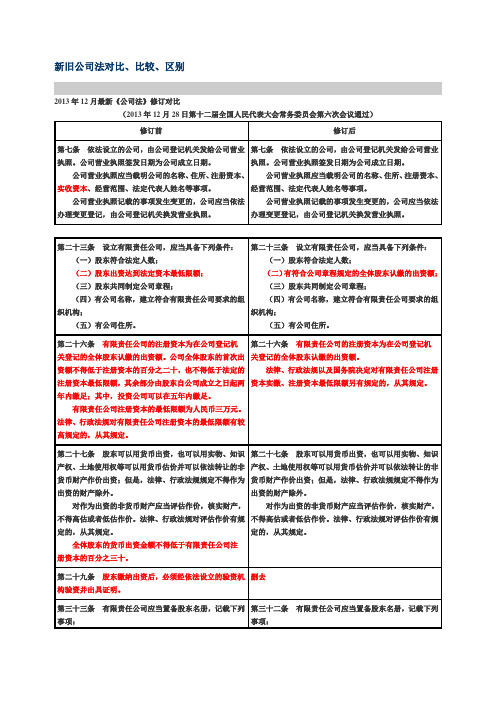 公司法 新旧对比