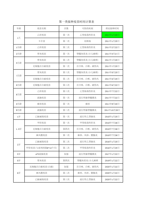 第一类疫苗接种时间计算表