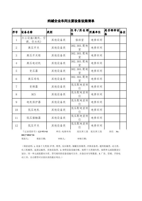 纯碱企业车间主要设备设施清单