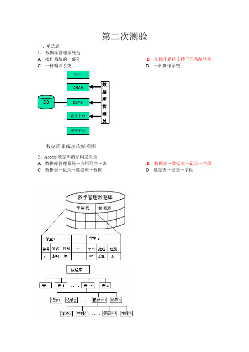 access练习及答案