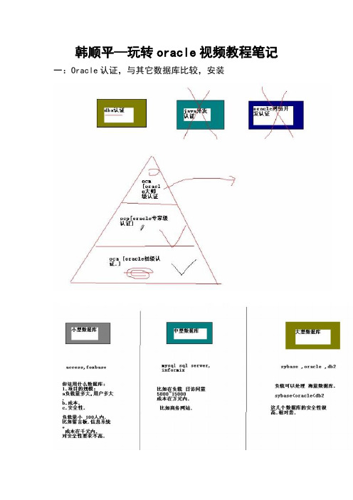 oracle11g教程从入门到精通