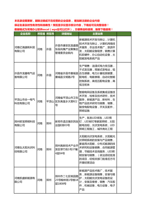 新版河南省太阳能系统工商企业公司商家名录名单联系方式大全190家