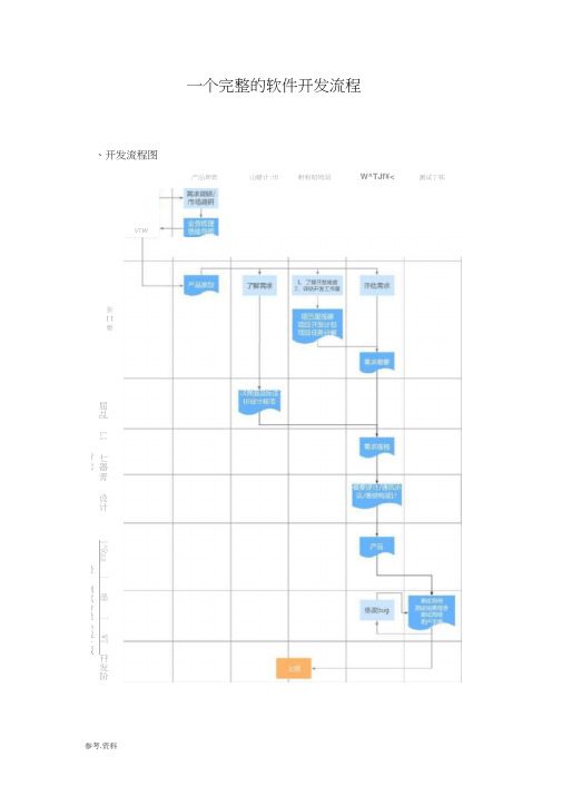 一个完整的软件开发流程图