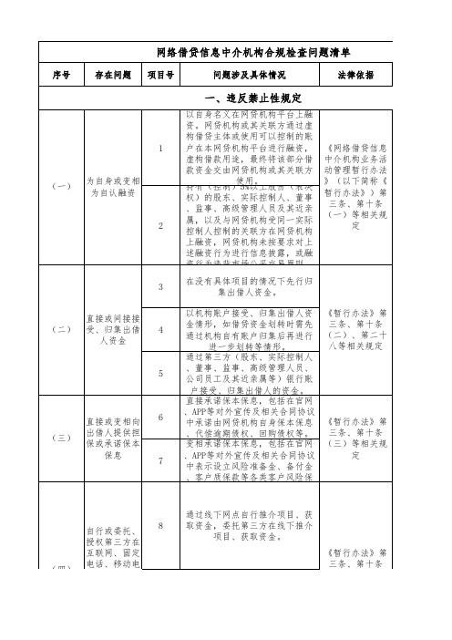 网络借贷信息中介机构合规检查问题清单条