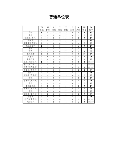 DKK规则表0.3