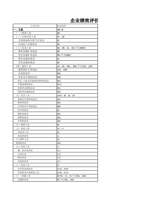 2015企业绩效评价标准值