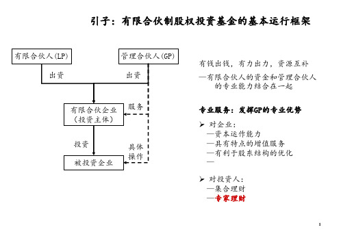 财务尽职调查 ppt课件