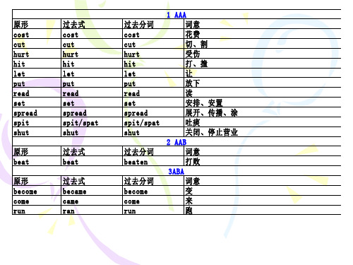 不规则动词变形(超全整理)