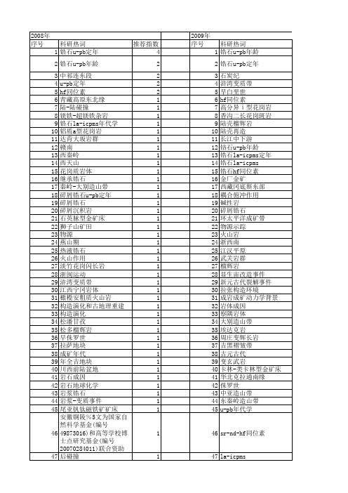 【国家自然科学基金】_la-icpms锆石u-pb定年_基金支持热词逐年推荐_【万方软件创新助手】_20140730