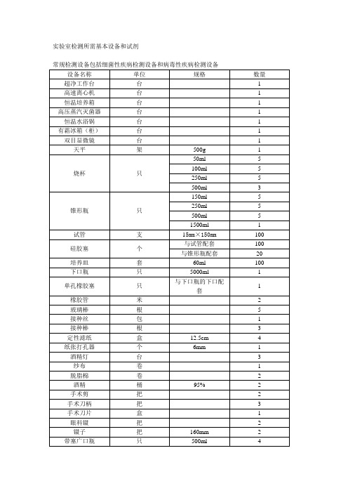 实验室检测常用设备和试剂