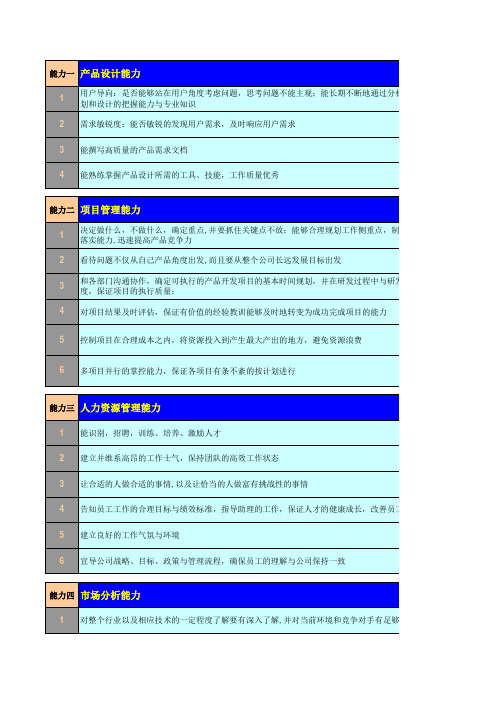 百度产品经理核心能力模型