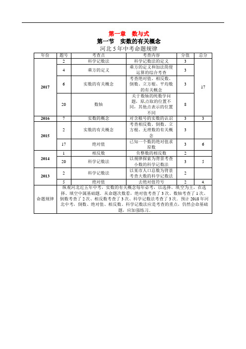 河北省2018年中考数学总复习第一编教材知识梳理篇第1章数与式第1节实数的有关概念精讲试题