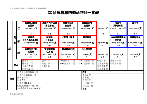 急救车内药品物品一览表模板