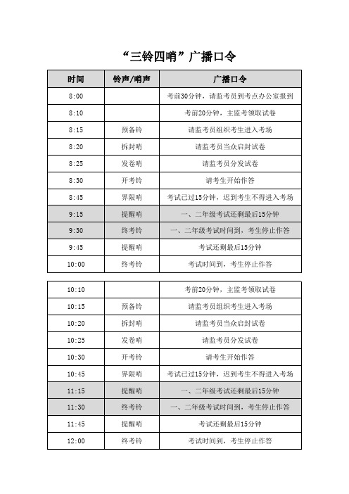 考试“三铃四哨”广播口令