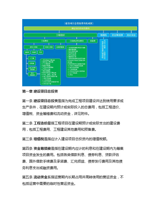 项目总投资费用组成