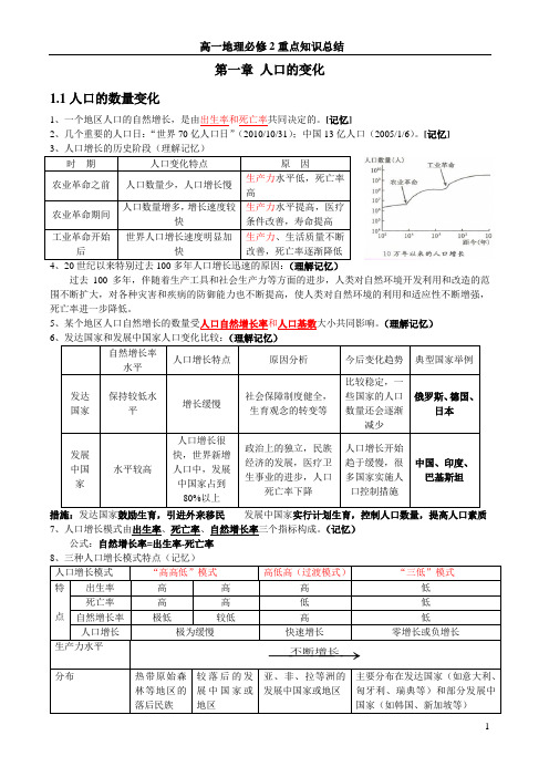 (完整版)高中地理必修二知识点总结(完整版)