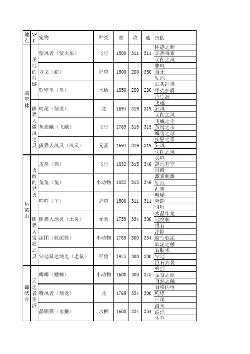 魔兽世界宠物对战日常攻略