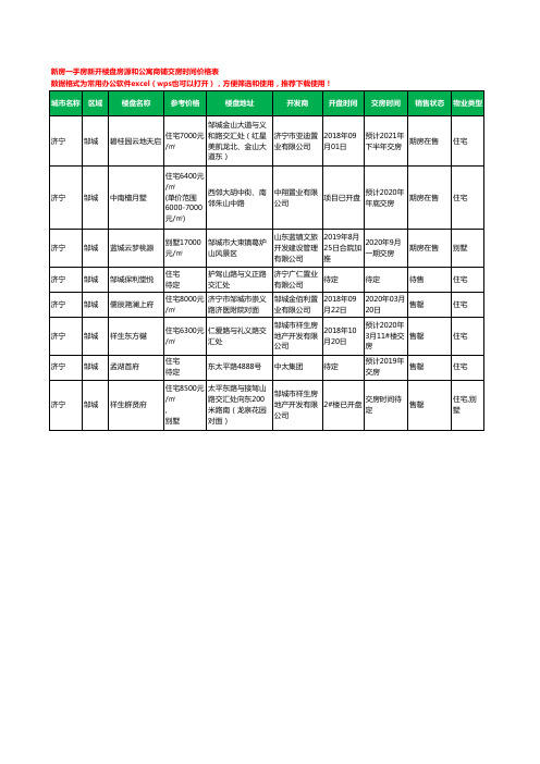 济宁邹城新房一手房新开楼盘房源和公寓商铺交房时间价格表8个(2020年新版)